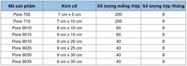 Pore size